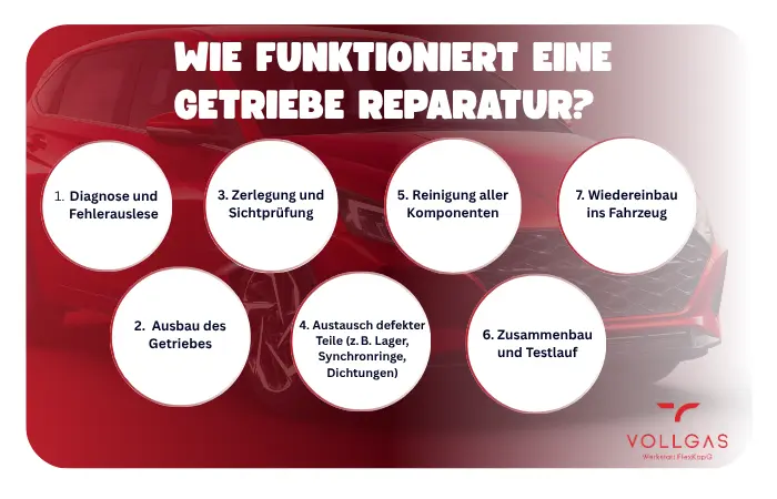 Wie funktioniert eine Getriebe Reparatur?