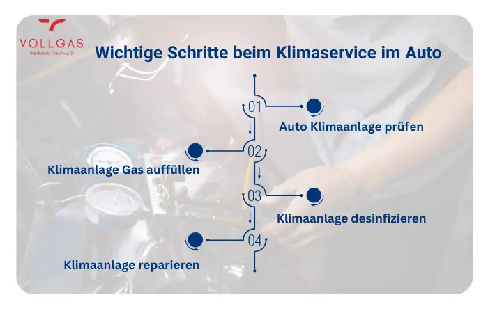 Wichtige Schritte beim Klimaservice im Auto