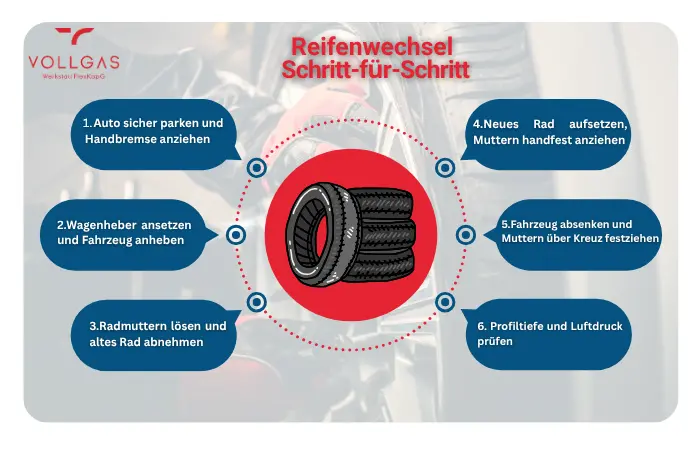 Mit ein wenig Übung kannst du den Reifenwechsel selbst machen